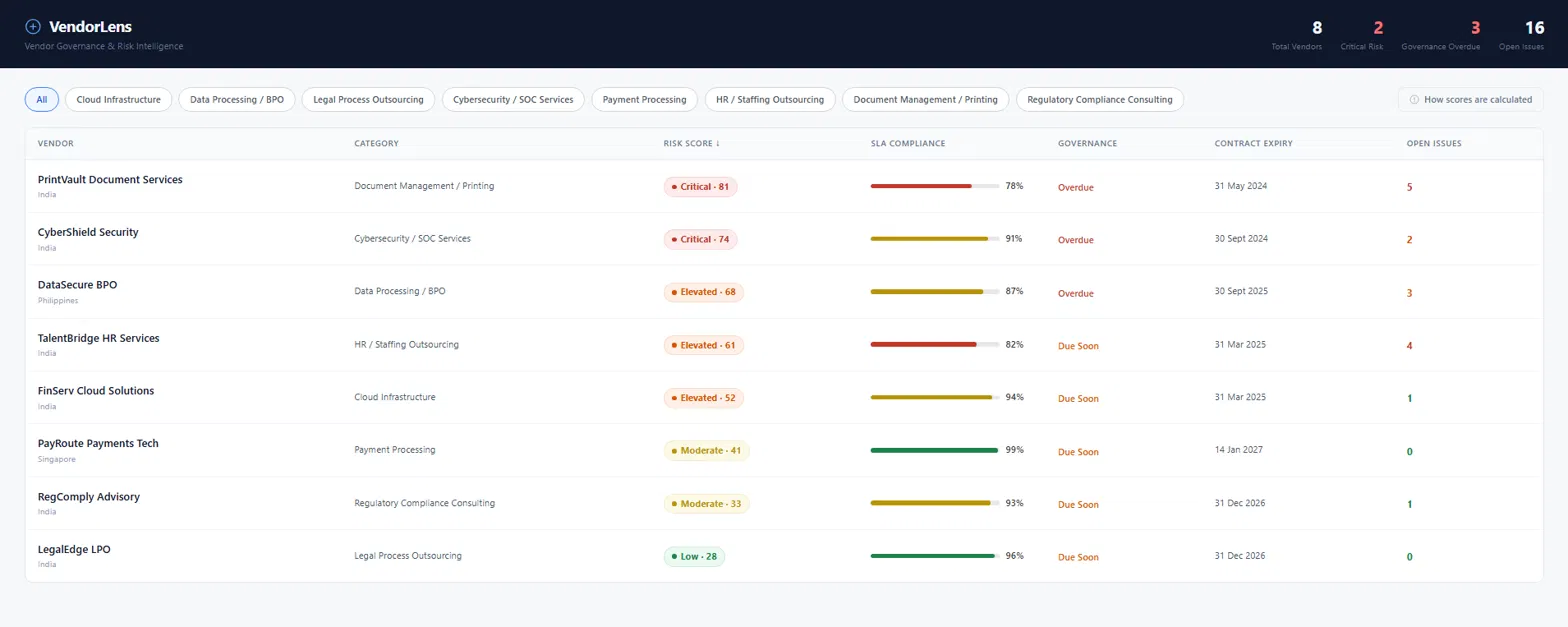 VendorPulse dashboard — vendor register sorted by risk score